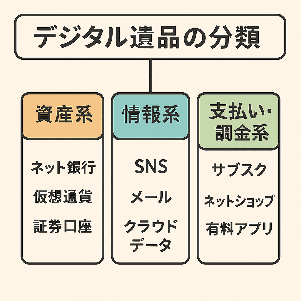 デジタル遺品分類図2