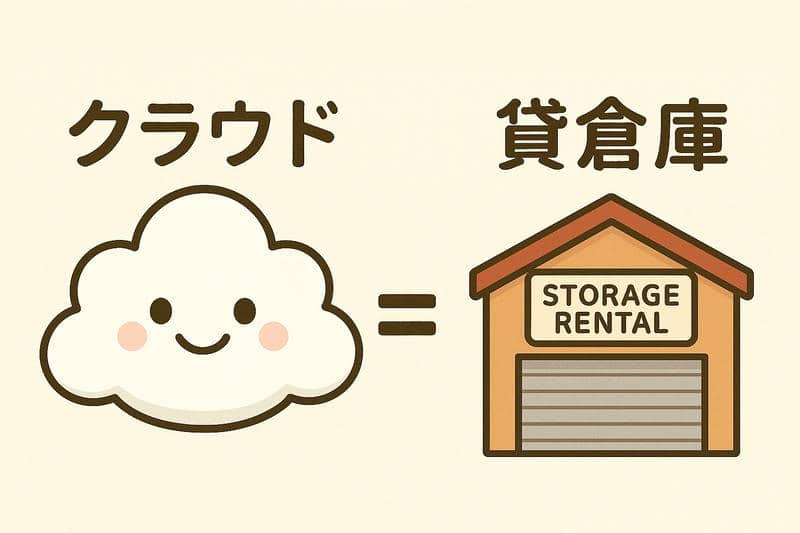 介護・終活・災害時に役立つ“クラウド”とは？スマホ1台でできる備え