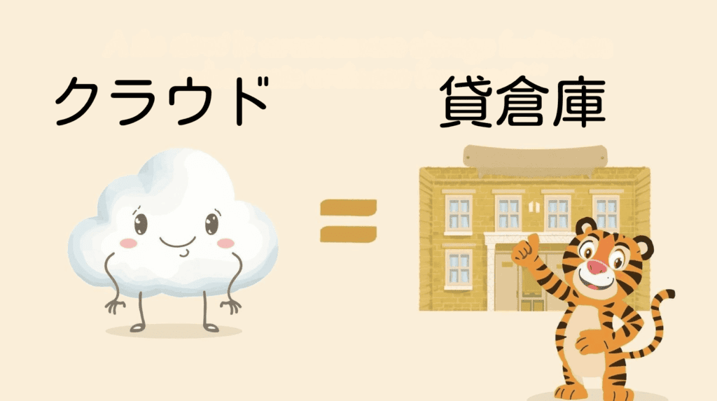 クラウドはインターネット上の貸倉庫のような仕組みを説明するイラスト。介護や防災、終活でも活用できるクラウド保存の基本を表している。