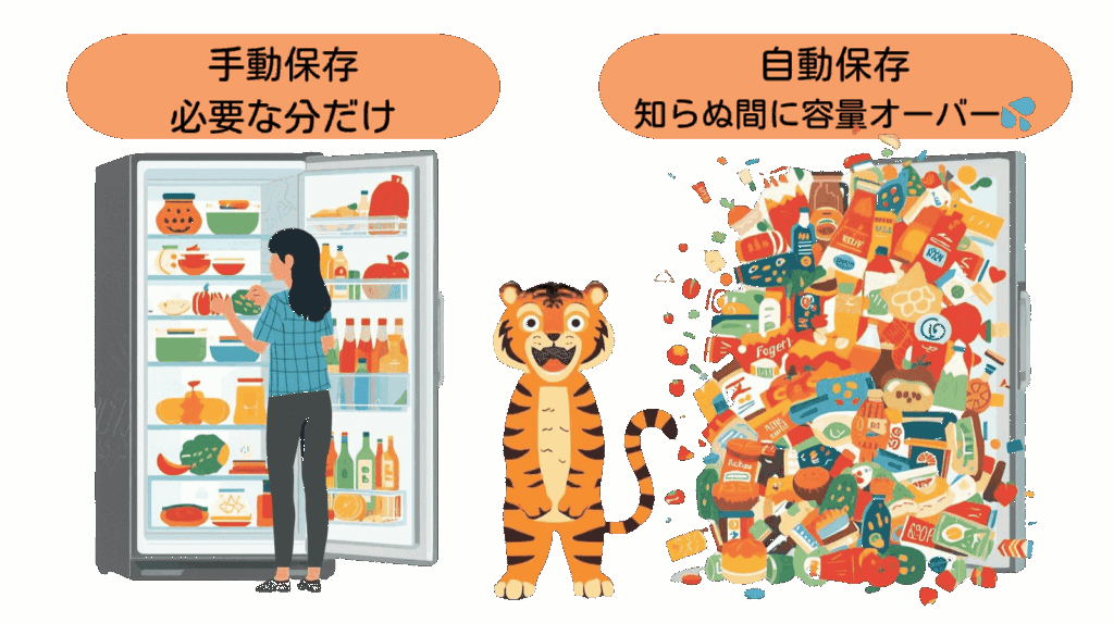 クラウドとは何かを、介護・防災・終活の視点から説明するイラスト。手動保存と自動保存の違いを冷蔵庫でわかりやすく表している。
