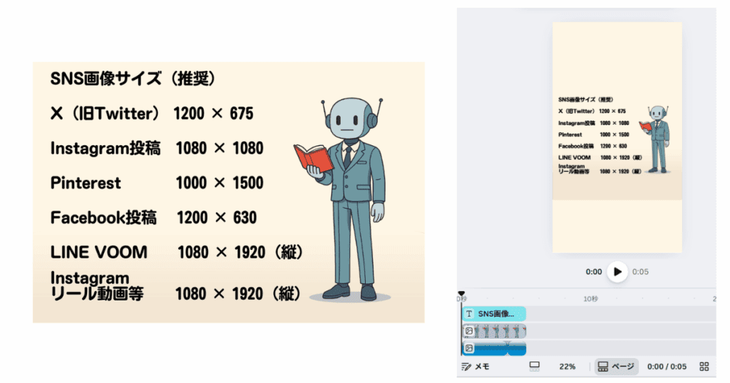 横長画像を縦長画像へ派生させたときの見え方の違いを比較した説明画像。SNS 画像サイズ 派生のポイントを示している。