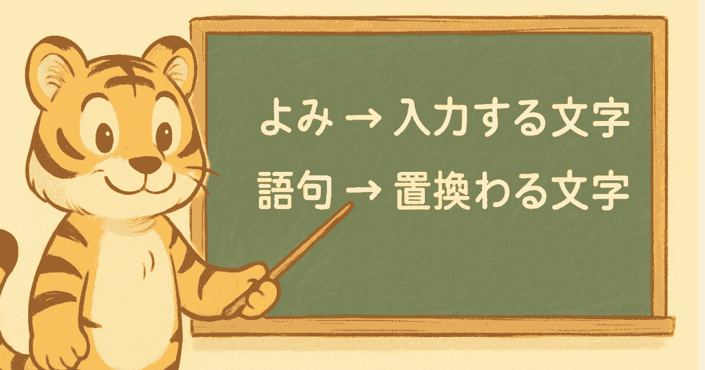 トラのキャラクターが黒板を使って、単語登録の「よみ」と「語句」の違いを解説しているイラスト