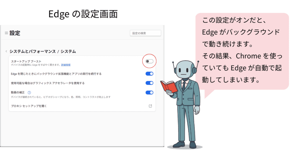Microsoft Edge の設定画面。スタートアップブーストをオフの場所を表す図