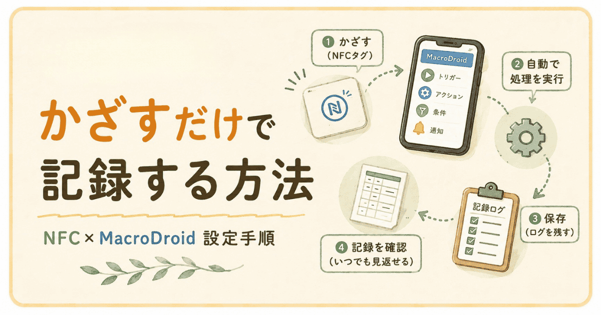 NFCタグでかざすだけ服薬記録の作り方｜MacroDroid設定手順