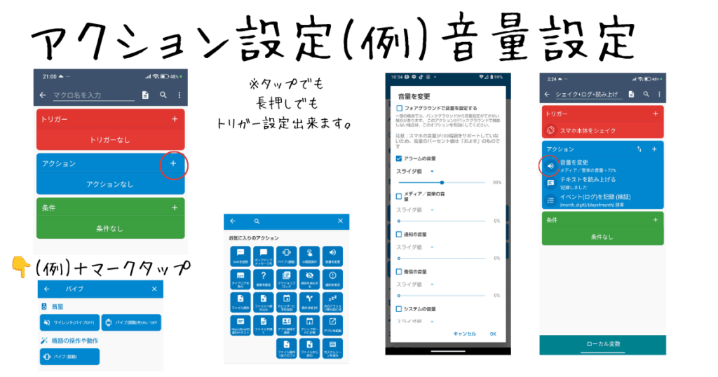 MacroDroidのアクションの入口を解説する図