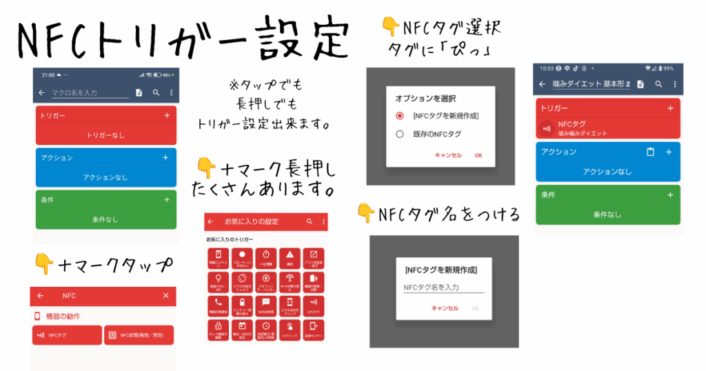 MacroDroidのトリガーNFC登録を説明する羅針盤風の図