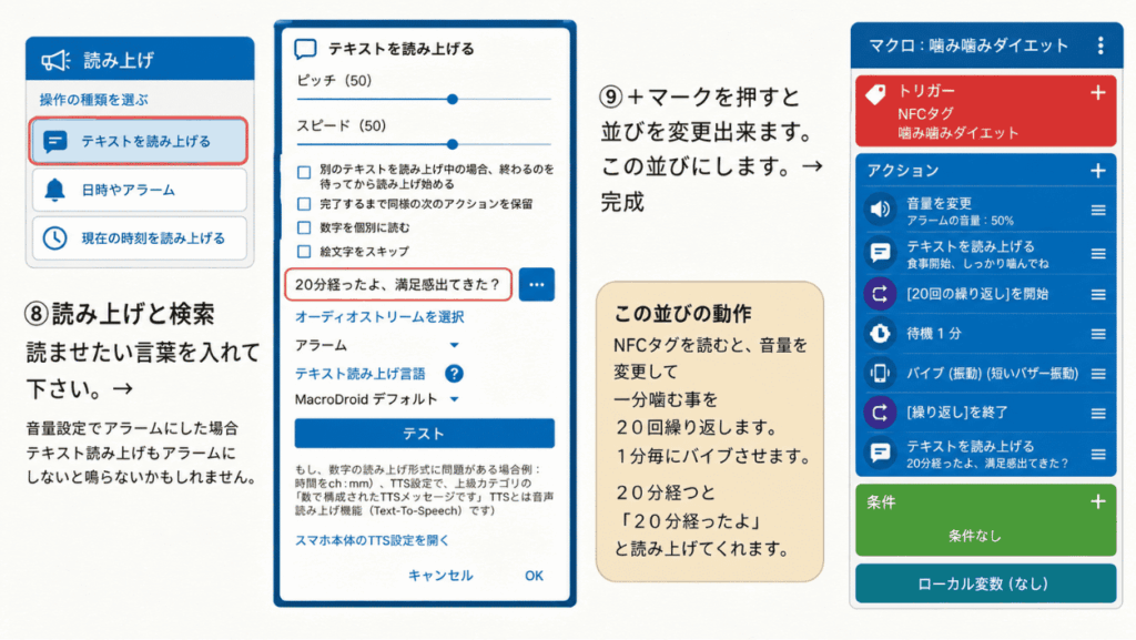 MacroDroidで噛み噛みダイエットマクロの読み上げ機能設定、完成形のイメージ図