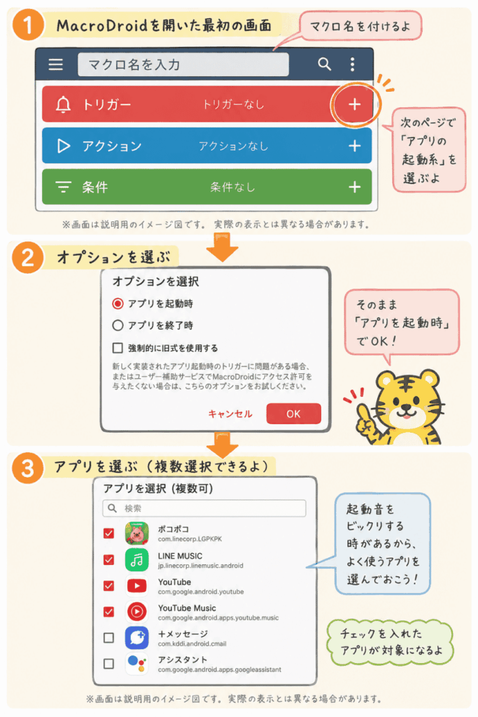 MacroDroidでアプリ起動をトリガーに設定し、対象アプリを複数選ぶ手順のイメージ図