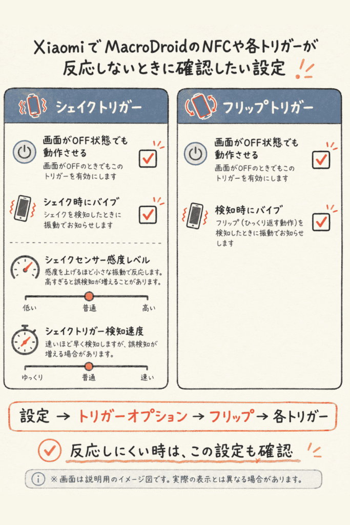XiaomiでMacroDroidのNFCや各トリガーが反応しない時に、シェイクトリガーとフリップトリガーの設定を確認するイメージ図