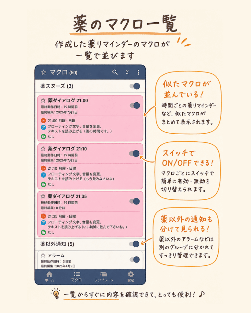MacroDroidで薬リマインダーのマクロを時間別に一覧表示して確認するイメージ図