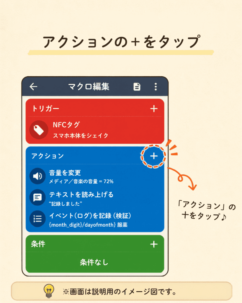 MacroDroidでイベントログ記録を追加するためアクションの+をタップするイメージ図