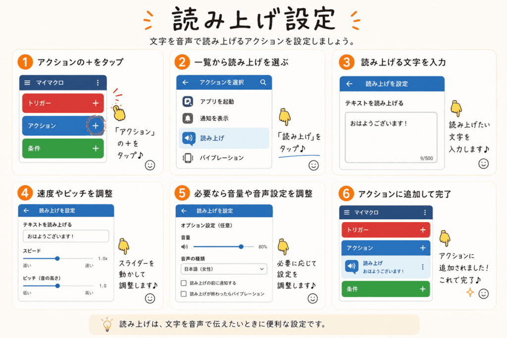 MacroDroidでテキスト読み上げアクションを設定する方法を6ステップで解説したイメージ図