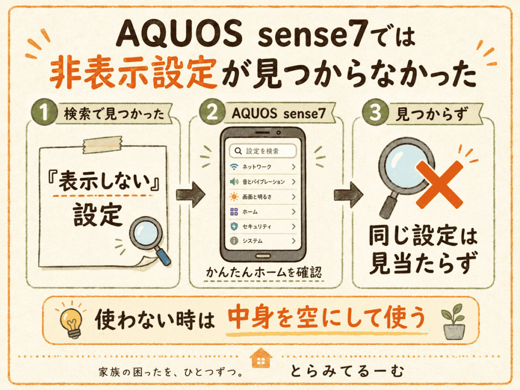 AQUOS sense7では楽ともリンクの非表示設定が見つからず、使わない時は中身を空にして使う流れをまとめた図解