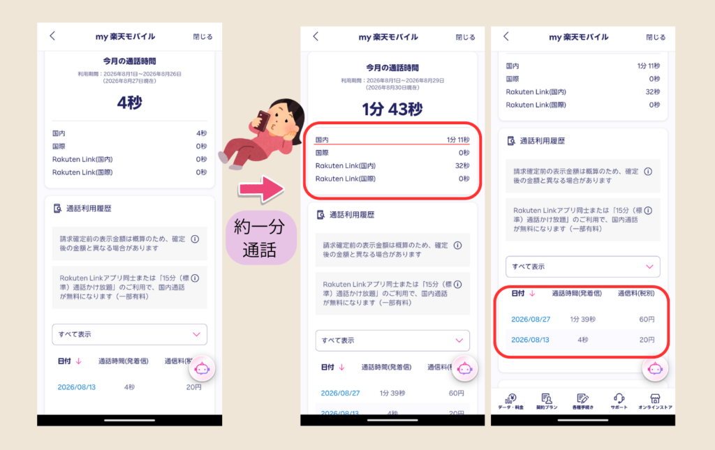 my 楽天モバイルで8月13日の4秒20円、8月27日の1分39秒60円(税別)と、国内1分11秒・Rakuten Link32秒の通話内訳を並べたスクリーンショット