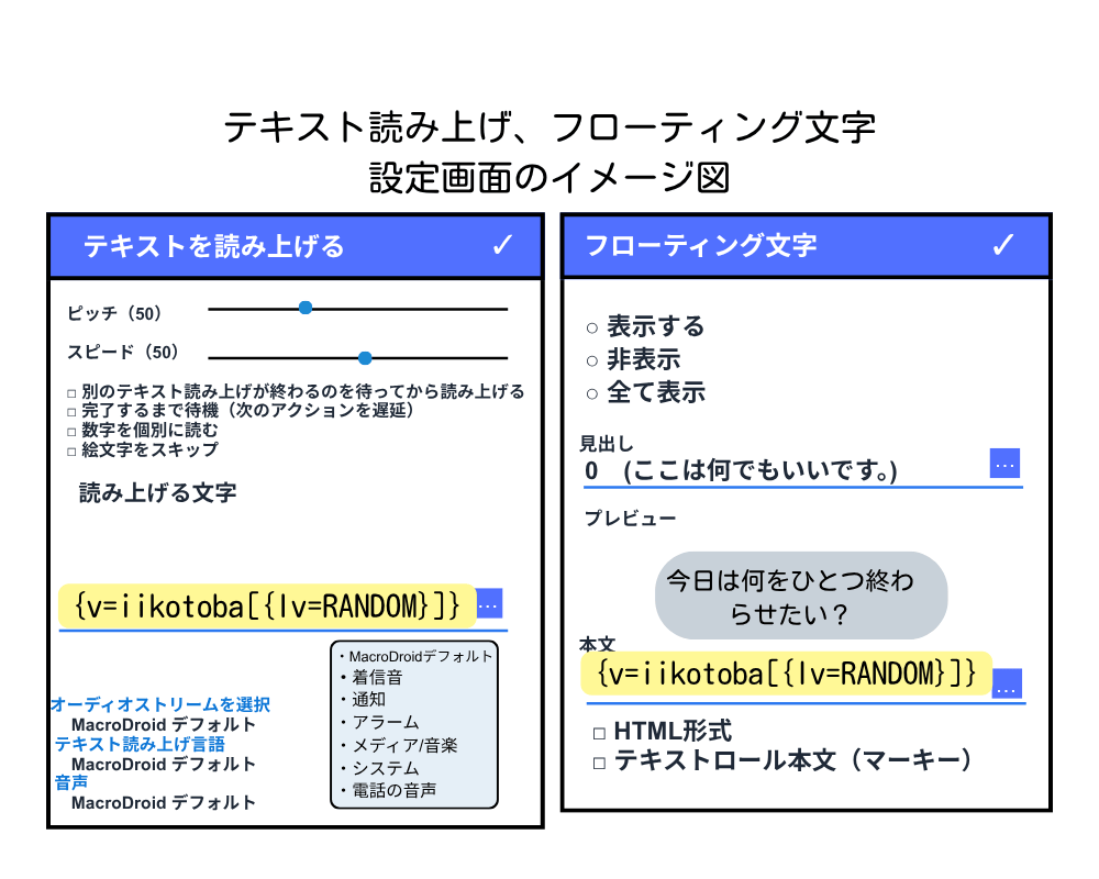 MacroDroidで読み上げとフローティング文字に同じ変数式を入れる設定画面のイメージ図