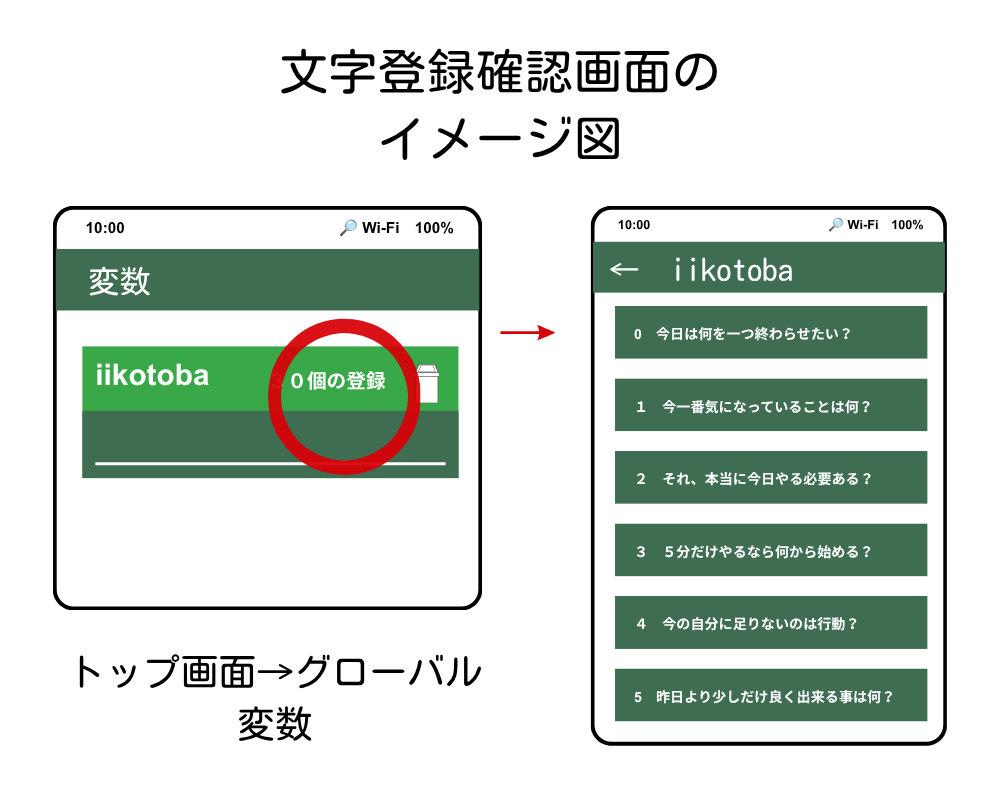 グローバル変数iikotobaに文章が1行ずつ登録されている確認画面のイメージ図