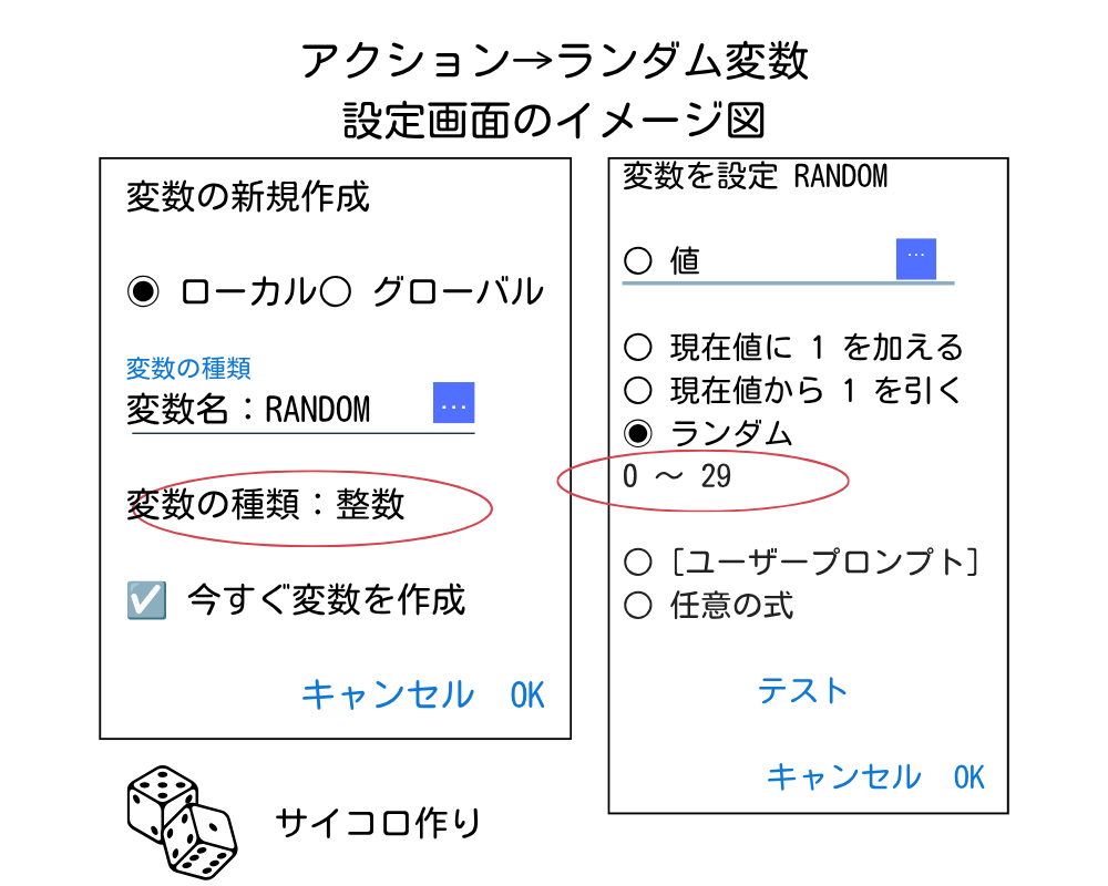 MacroDroidでローカル変数RANDOMを0から29のランダム値に設定する画面のイメージ図